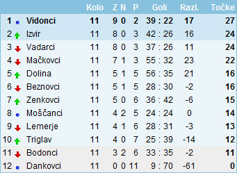 lestvica_spomlad_08.jpg